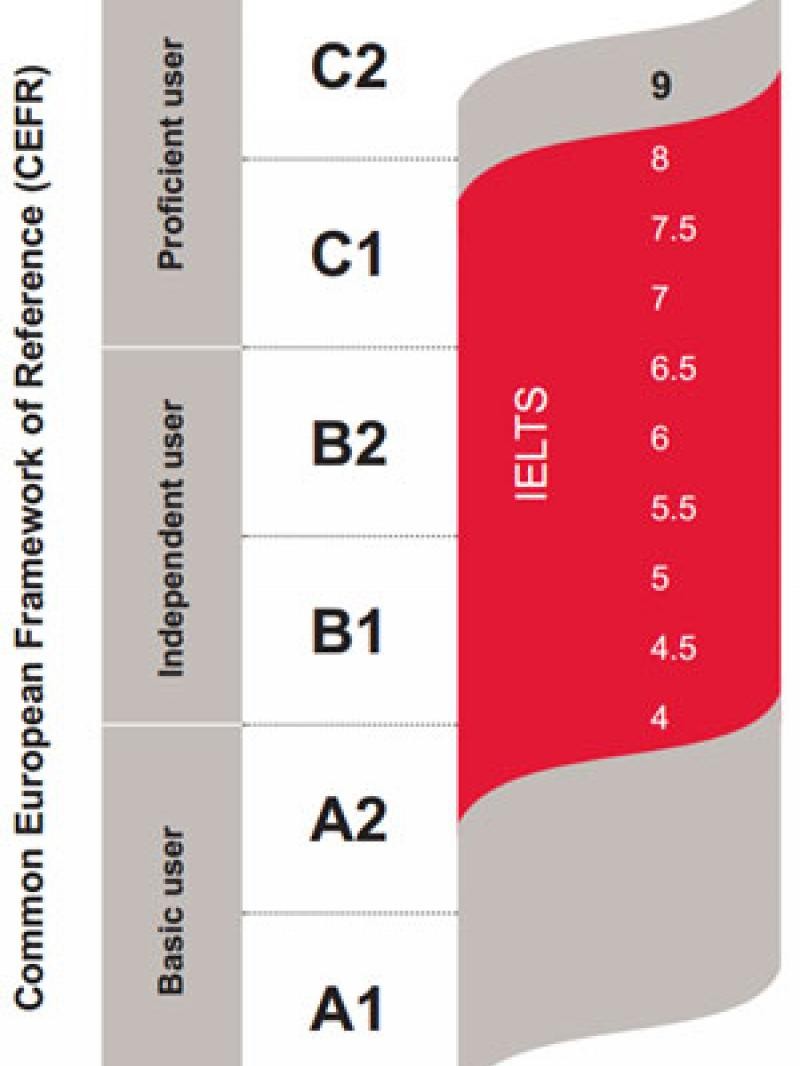 CEFR