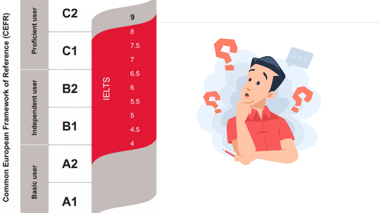 IELTS band levels